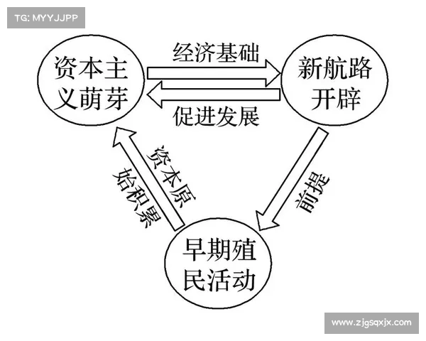 殖民地文化交流途径的多维度分析与系统性探索 殖民地文化交流途径的多维度分析与系统性探索